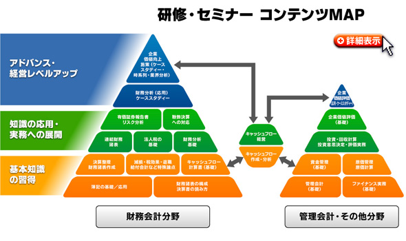 研修・セミナー コンテンツMAPイメージ